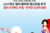 한국 2030 사로잡은 日流 | 스시 먹고 일어 배우며 젠스타일 추구 일본 내 한류는 주춤…한국은 日流에 열